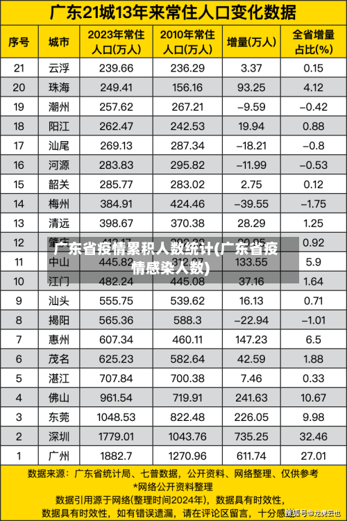 广东省疫情累积人数统计(广东省疫情感染人数)-第2张图片