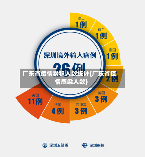 广东省疫情累积人数统计(广东省疫情感染人数)-第1张图片