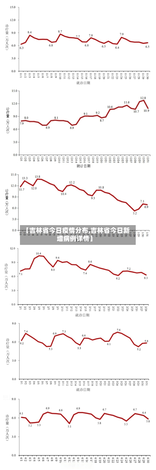 【吉林省今日疫情分布,吉林省今日新增病例详情】-第2张图片