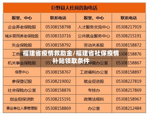 福建省疫情救助金/福建省社保疫情补贴领取条件-第1张图片