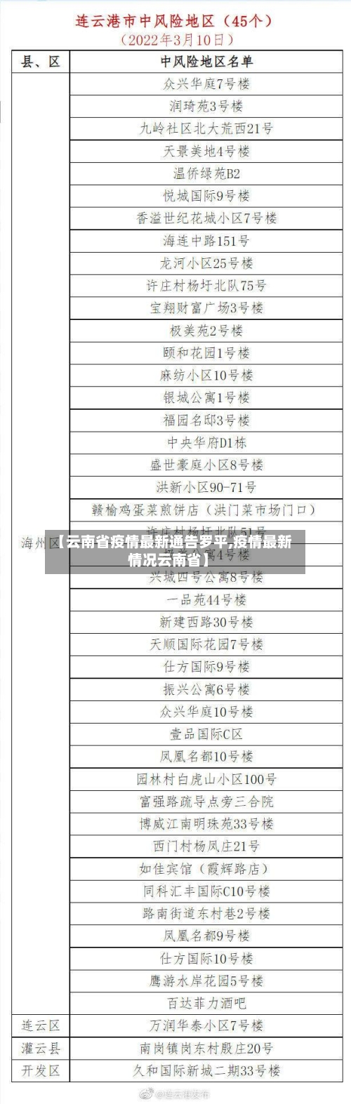 【云南省疫情最新通告罗平,疫情最新情况云南省】-第1张图片