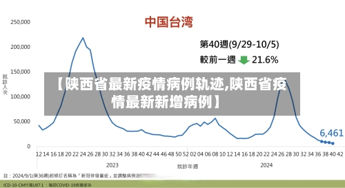 【陕西省最新疫情病例轨迹,陕西省疫情最新新增病例】-第1张图片