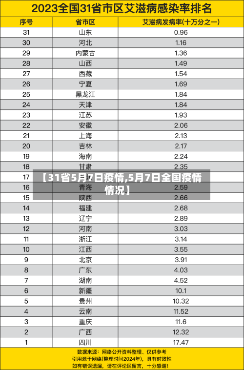 【31省5月7日疫情,5月7日全国疫情情况】-第1张图片