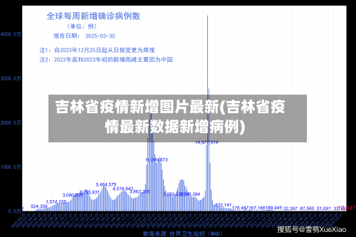 吉林省疫情新增图片最新(吉林省疫情最新数据新增病例)-第1张图片