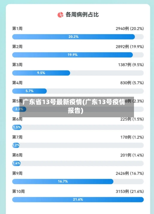 广东省13号最新疫情(广东13号疫情报告)-第2张图片