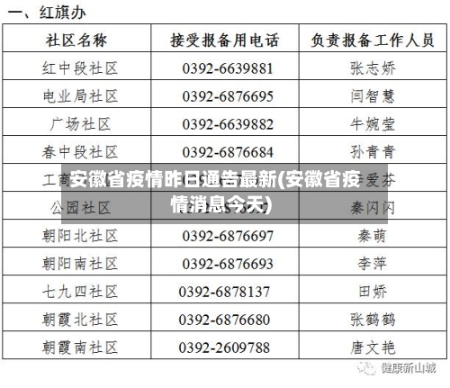 安徽省疫情昨日通告最新(安徽省疫情消息今天)-第2张图片
