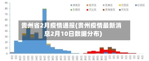 贵州省2月疫情通报(贵州疫情最新消息2月10日数据分布)-第1张图片