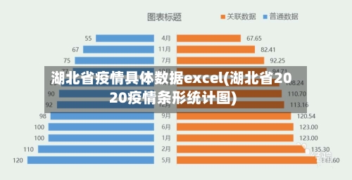 湖北省疫情具体数据excel(湖北省2020疫情条形统计图)-第1张图片