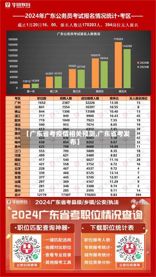 【广东省考疫情相关预测,广东省考发布】-第1张图片