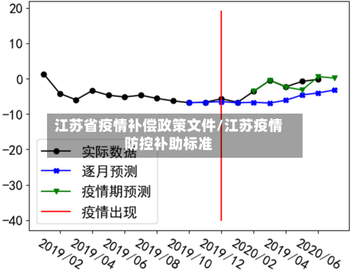江苏省疫情补偿政策文件/江苏疫情防控补助标准-第1张图片
