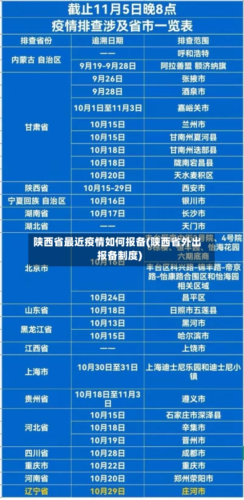 陕西省最近疫情如何报备(陕西省外出报备制度)-第2张图片