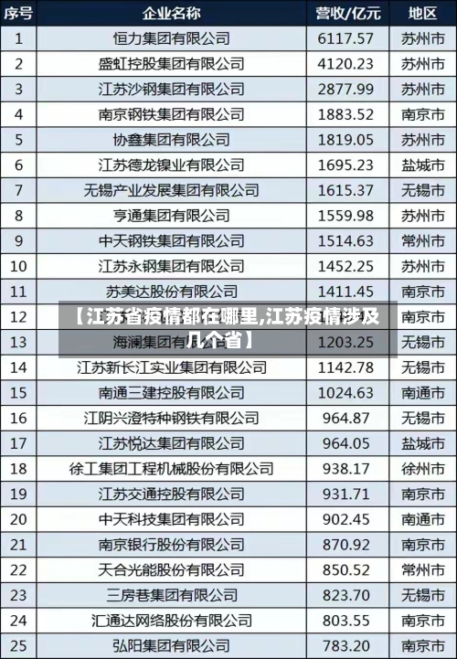 【江苏省疫情都在哪里,江苏疫情涉及几个省】-第3张图片