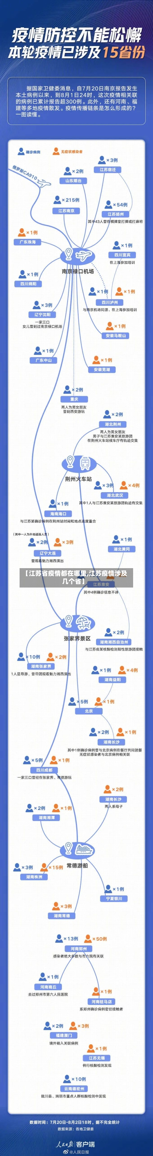 【江苏省疫情都在哪里,江苏疫情涉及几个省】-第1张图片