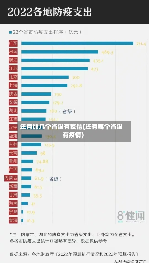 还有那几个省没有疫情(还有哪个省没有疫情)-第1张图片