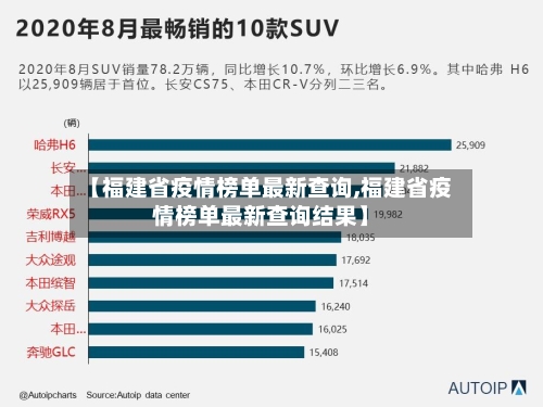 【福建省疫情榜单最新查询,福建省疫情榜单最新查询结果】-第2张图片