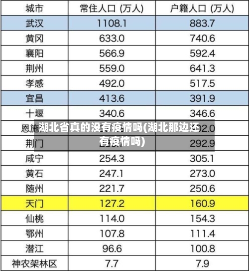 湖北省真的没有疫情吗(湖北那边还有疫情吗)-第1张图片