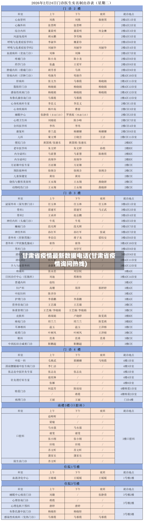 甘肃省疫情最新数据电话(甘肃省疫情询问热线)-第3张图片
