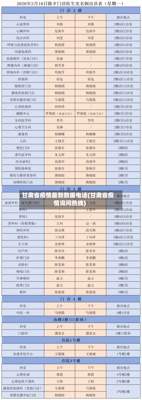 甘肃省疫情最新数据电话(甘肃省疫情询问热线)-第2张图片