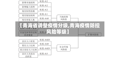 【青海省调整疫情分级,青海疫情防控风险等级】-第1张图片
