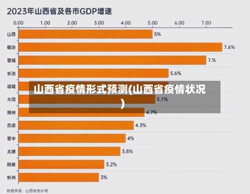山西省疫情形式预测(山西省疫情状况)-第2张图片