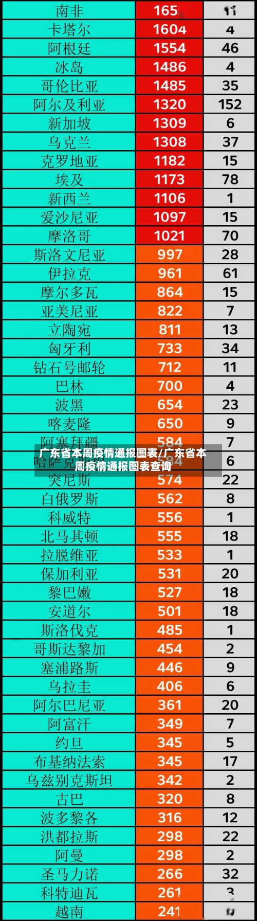 广东省本周疫情通报图表/广东省本周疫情通报图表查询-第2张图片