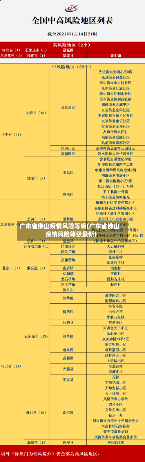 广东省佛山疫情风险等级(广东省佛山疫情风险等级最新)-第1张图片