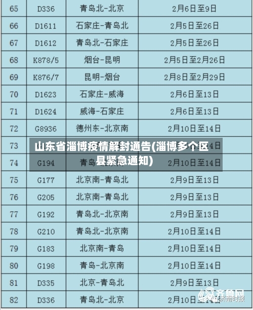 山东省淄博疫情解封通告(淄博多个区县紧急通知)-第1张图片