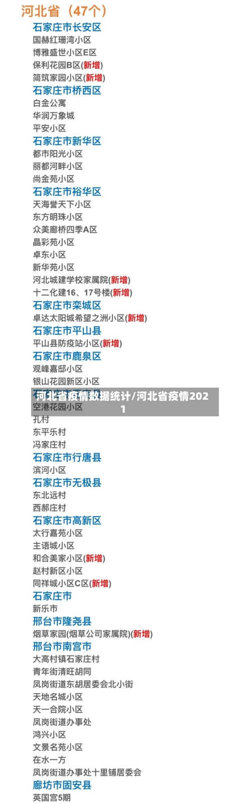 河北省疫情数据统计/河北省疫情2021-第1张图片