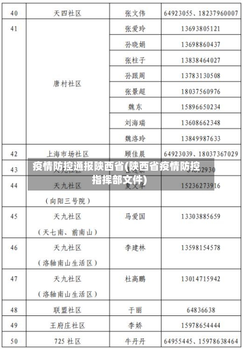 疫情防控通报陕西省(陕西省疫情防控指挥部文件)-第1张图片