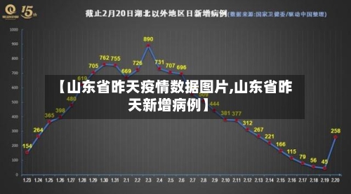 【山东省昨天疫情数据图片,山东省昨天新增病例】-第2张图片