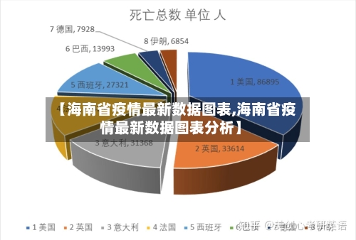 【海南省疫情最新数据图表,海南省疫情最新数据图表分析】-第2张图片