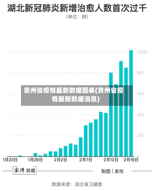 贵州省疫情最新数据图表(贵州省疫情最新数据消息)-第1张图片