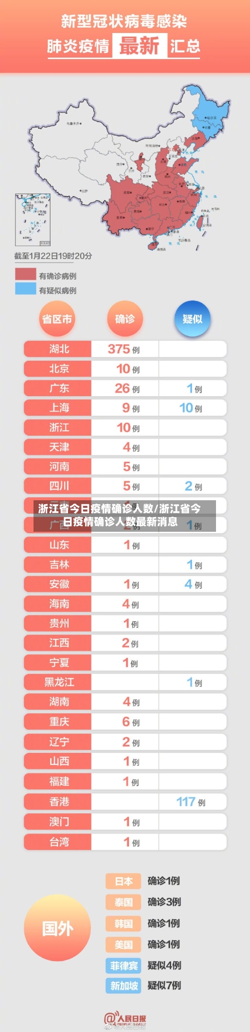 浙江省今日疫情确诊人数/浙江省今日疫情确诊人数最新消息-第2张图片