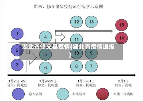 湖北省修文县疫情(湖北省疫情通报)-第2张图片
