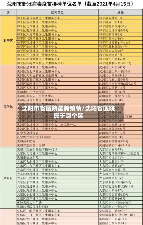 沈阳市省医院最新疫情/沈阳省医院属于哪个区-第1张图片