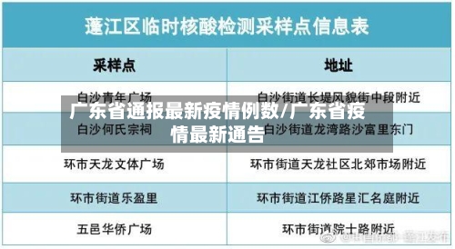 广东省通报最新疫情例数/广东省疫情最新通告-第1张图片