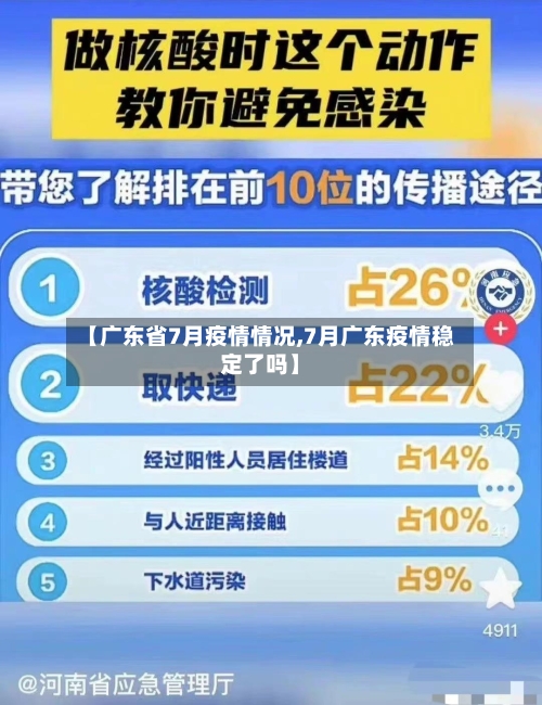 【广东省7月疫情情况,7月广东疫情稳定了吗】-第1张图片
