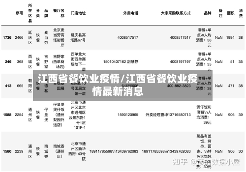 江西省餐饮业疫情/江西省餐饮业疫情最新消息-第1张图片