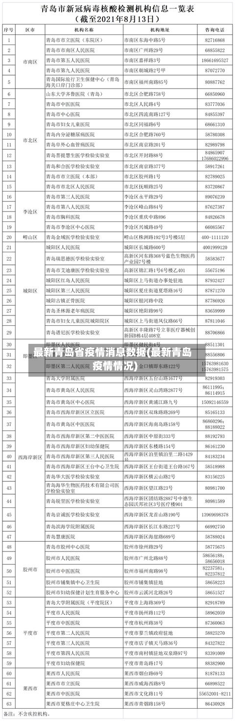 最新青岛省疫情消息数据(最新青岛疫情情况)-第1张图片