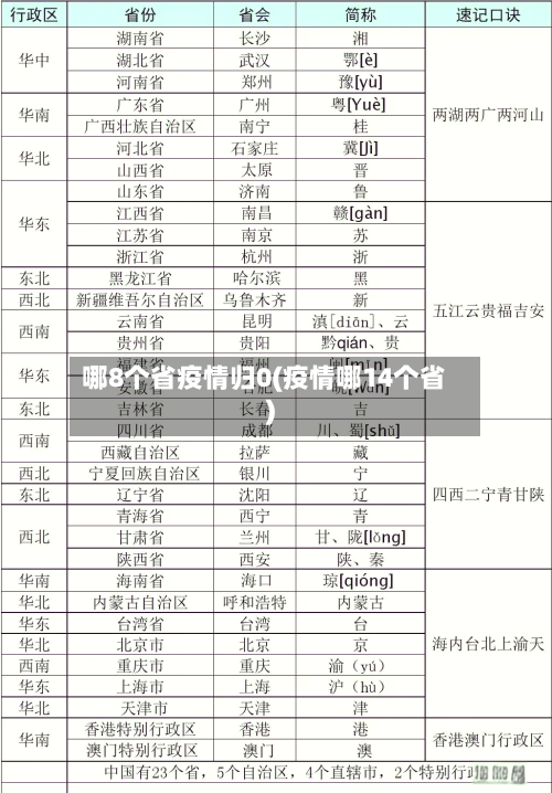 哪8个省疫情归0(疫情哪14个省)-第1张图片