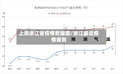 上周浙江省疫情数据图/浙江最近疫情报告-第3张图片