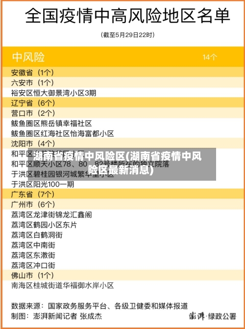 湖南省疫情中风险区(湖南省疫情中风险区最新消息)-第3张图片