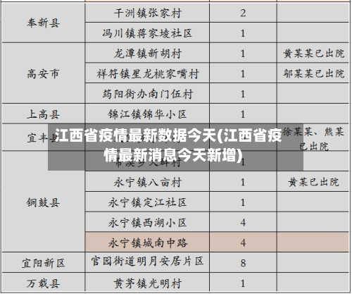 江西省疫情最新数据今天(江西省疫情最新消息今天新增)-第1张图片