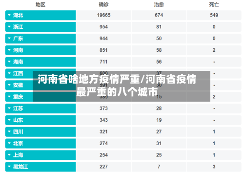 河南省啥地方疫情严重/河南省疫情最严重的八个城市-第1张图片