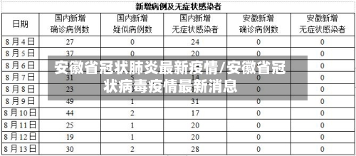安徽省冠状肺炎最新疫情/安徽省冠状病毒疫情最新消息-第2张图片