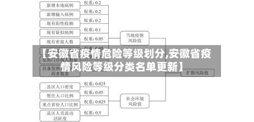 【安徽省疫情危险等级划分,安徽省疫情风险等级分类名单更新】-第3张图片