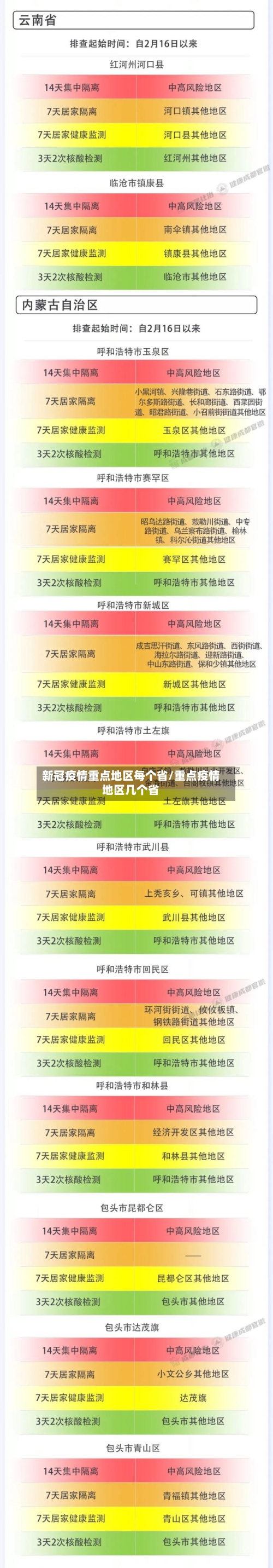 新冠疫情重点地区每个省/重点疫情地区几个省-第2张图片