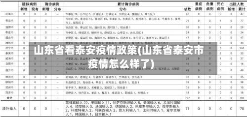山东省看泰安疫情政策(山东省泰安市疫情怎么样了)-第3张图片