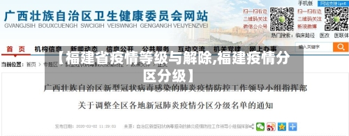 【福建省疫情等级与解除,福建疫情分区分级】-第1张图片