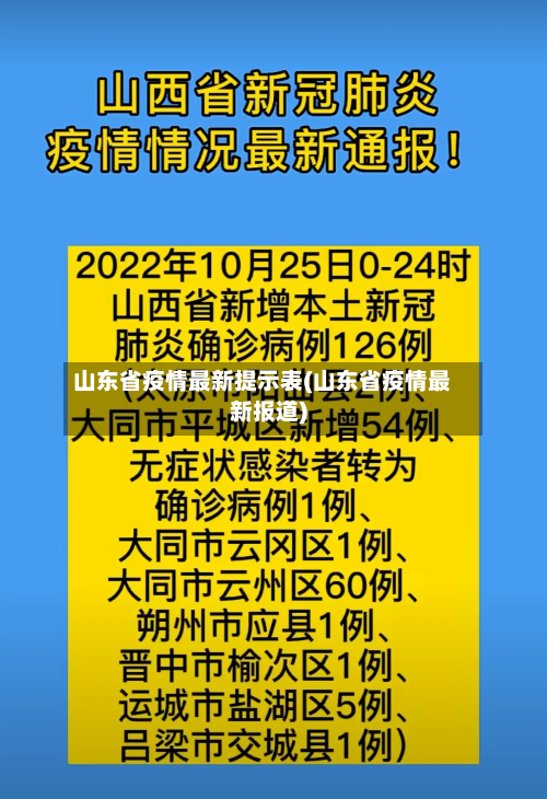 山东省疫情最新提示表(山东省疫情最新报道)-第2张图片